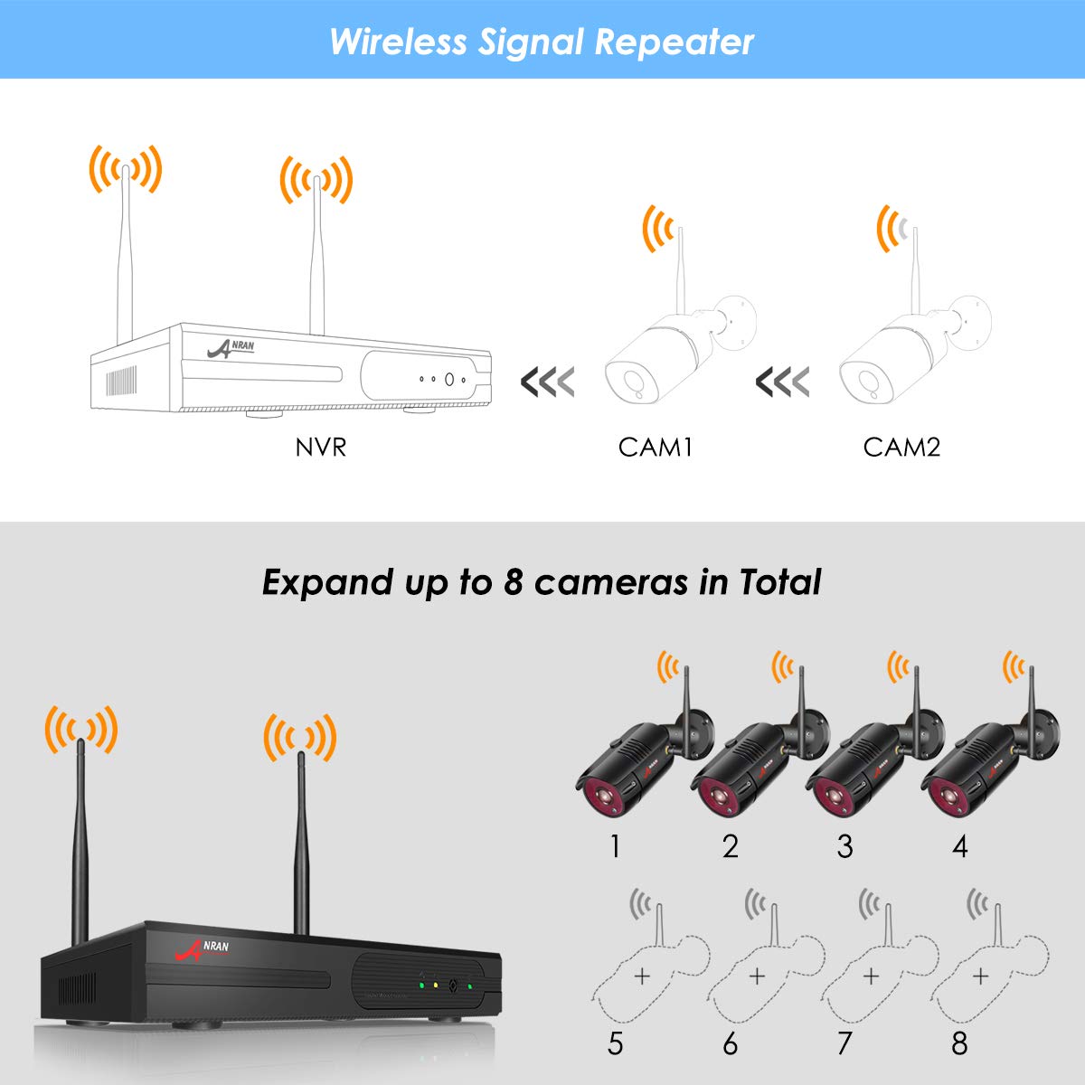 Amazon.com : [Expandable 8CH+1TB HDD] ANRAN Wireless Home Security